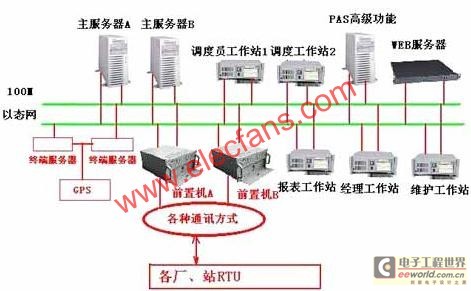 工控機(jī)在電力調(diào)度自動(dòng)化系統(tǒng)解決方案